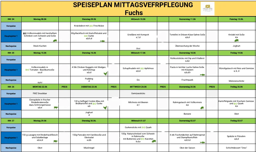 2 Speißeplan Beispiel ohne Preise