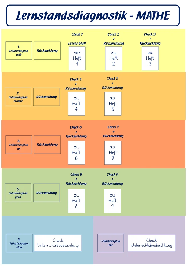 Lernstandsdiagnostik Mathe 1. Schuljahr