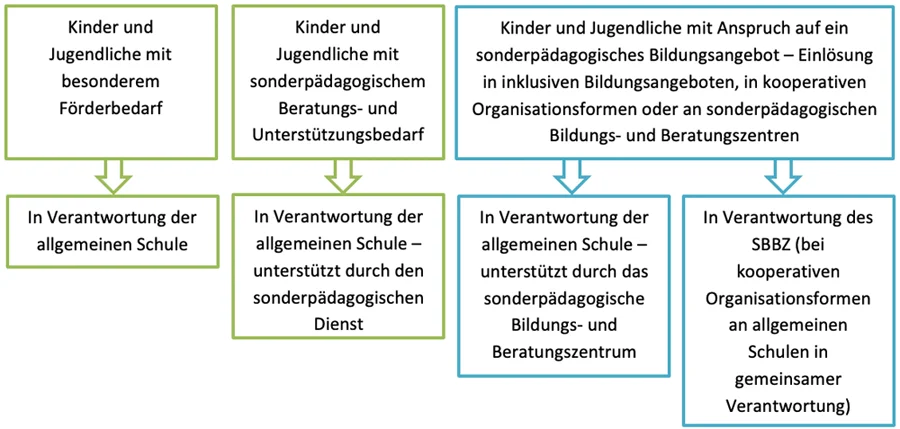 Strukturbild