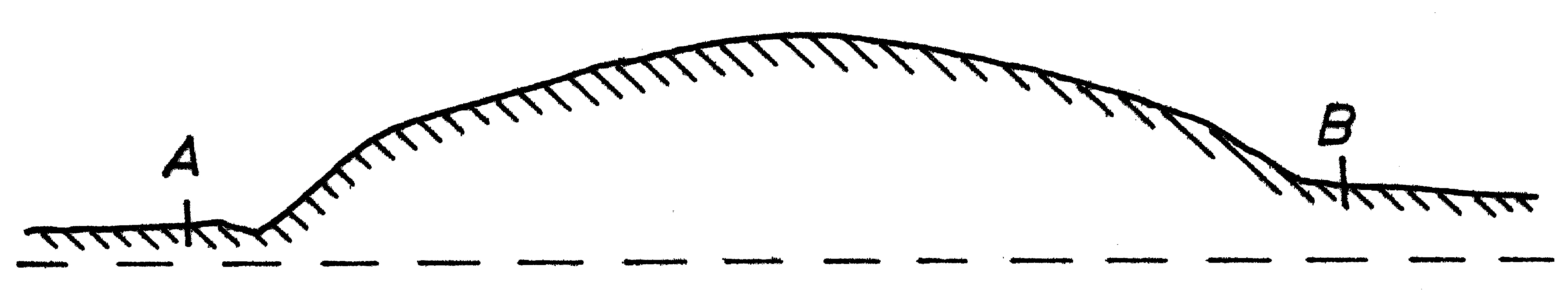 Querschnitt A - B