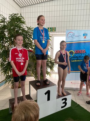 Foto des Albums: Kreisolympiade Schwimmen