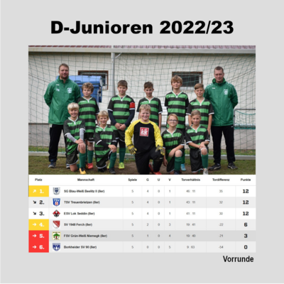 Vorschaubild: D-Junioren Vorrundentabelle 2022/23