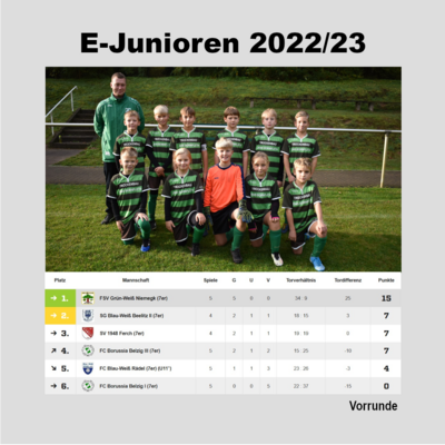Vorschaubild: E-Junioren Vorrundentabelle 2022/23