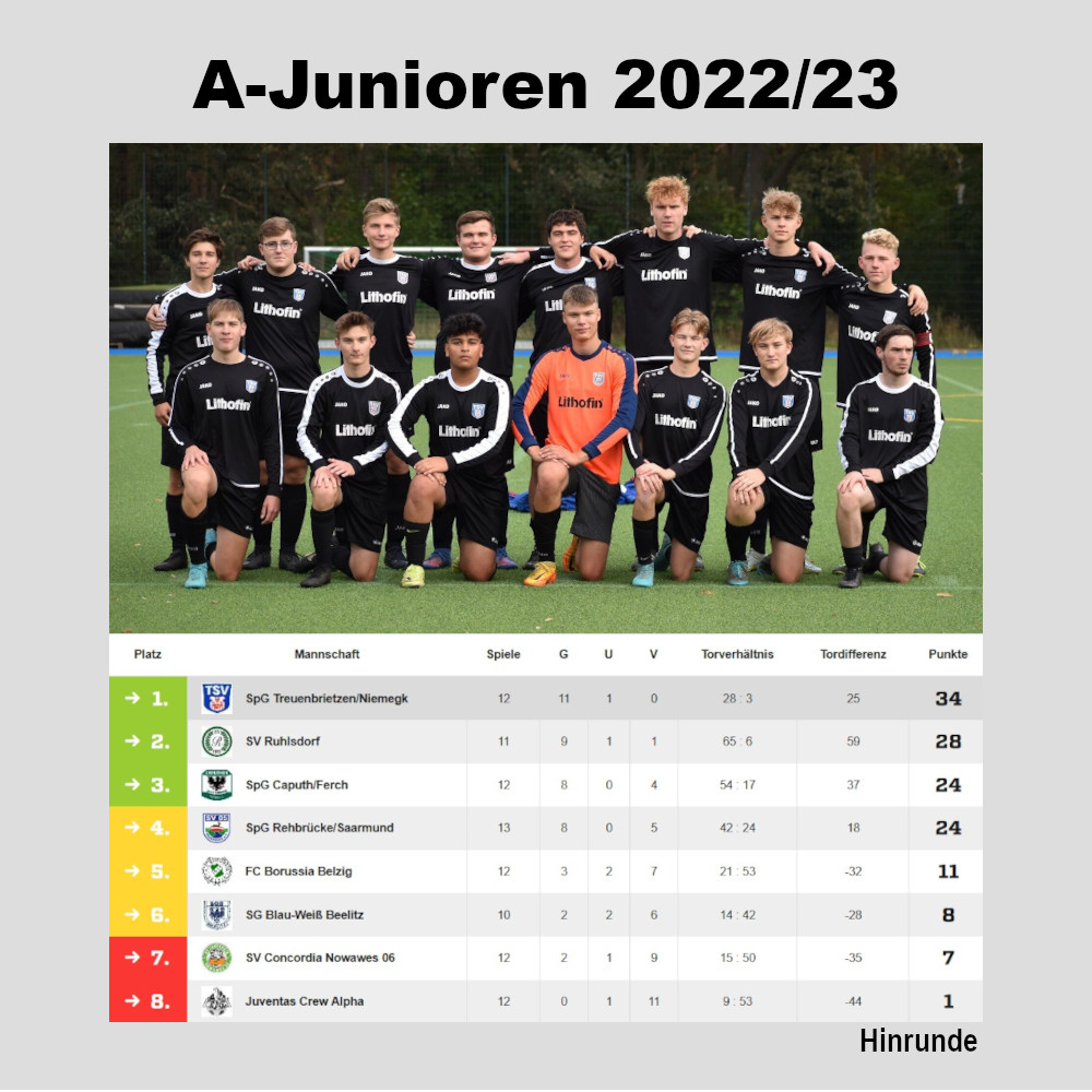 Bild: A-Junioren Vorrundentabelle 2022/23