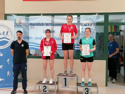 Foto des Albums: regionale Hallenmeisterschaften Torgelow 25.2-26.2.23 (12.​03.​2023)