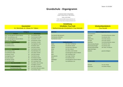Foto des Albums: Organigramm 2024/25