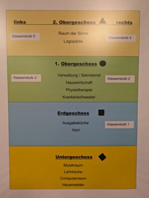 &Uuml;bersicht ! 