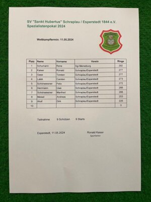 Fotoalbum Spezialistenpokal 2024
