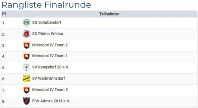Foto des Albums: E-Jugend Hallenturnier Miersdorf 10.01.2026
