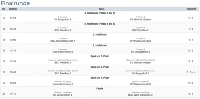 Foto des Albums: E Jugend beim Preußen Cup 2026