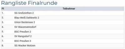 Foto des Albums: E Jugend beim Preußen Cup 2026