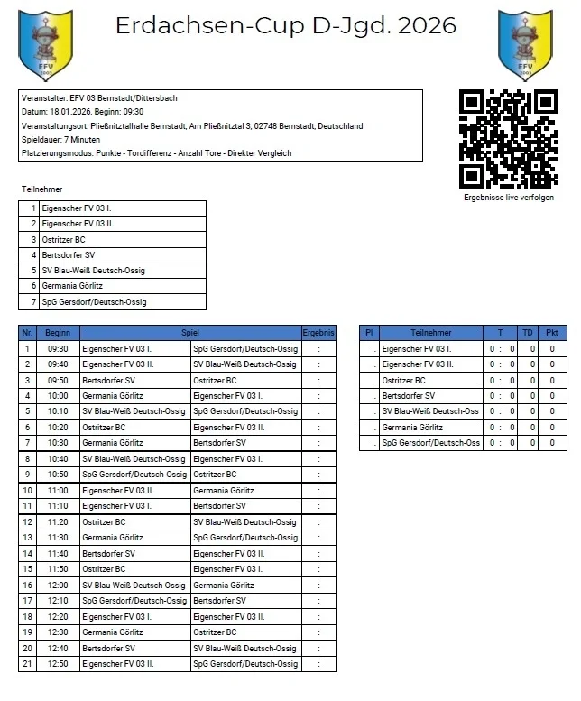Bild: Bernstädter Erdachsen- Cup 2026 (D- Junioren, 18.01.2026)