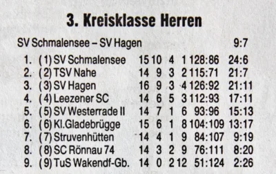 SVS-Tischtennis, 3  Kreisklasse, SZ 20 03 1996 