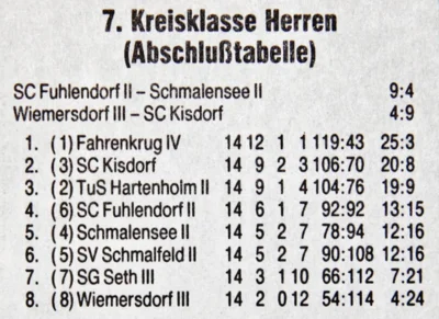 SVS-Tischtennis, 7  Kreisklasse, SZ 21 03 1996 