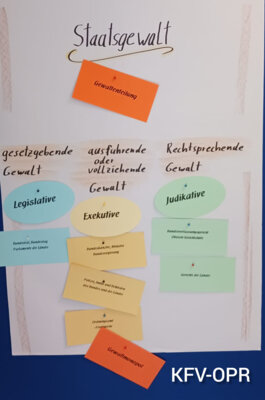 Foto des Albums: Juleica Teil 1. 2026
