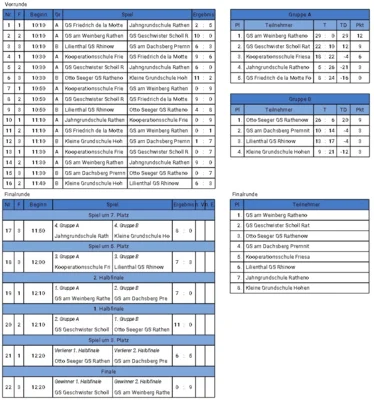 Spielplan U12 