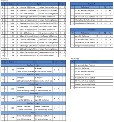 Spielplan U14 