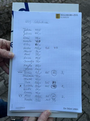 Foto des Albums: Winterabschluss 2026
