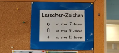 Foto des Albums: Besuch in der Stadtbibliothek Itzehoe