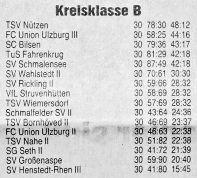 SVS 5  der Fu&szlig;ball-Kreisklasse B, SZ 17 06 1986 