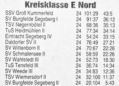 SVS II  8  der Fu&szlig;ball-Kreisklasse E, SZ 17 06 1986 