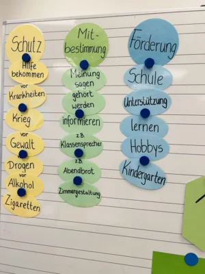Foto des Albums: Besuch vom „Kinderrechtemobil“ 2026