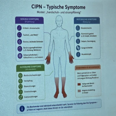 Foto des Albums: Polyneuropathie