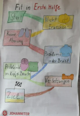 Foto des Albums: Erste Hilfe - Kurs 2026
