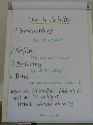 Foto des Albums: Workshop Konflikte neu verstehen (09.​06.​2026)