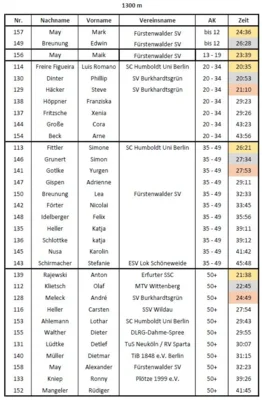 Foto des Albums: Seeschwimmen 2026