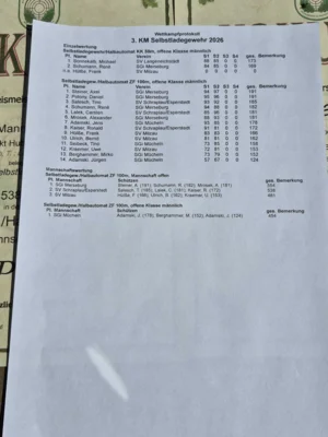 Foto des Albums: Kreismeisterschaft Selbstladegewehr 2026