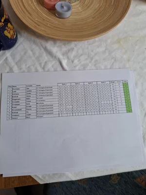 Foto des Albums: Kalksteinpokal 2026