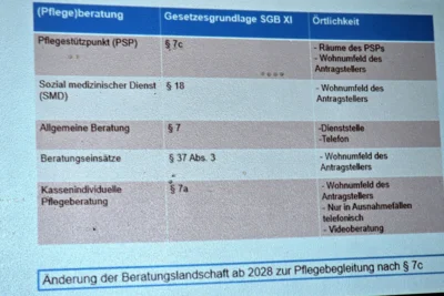 Foto des Albums: Pflegeversicherung