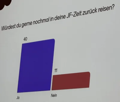 Foto des Albums: 2026-09-25 Kommersaben JF
