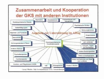 Foto des Albums: Informationsveranstaltung am 08.03.2017 Aufgaben der Gerontopsychiatrische Koordinierungsstelle (GKS)
