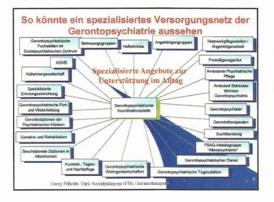 Foto des Albums: Informationsveranstaltung am 08.03.2017 Aufgaben der Gerontopsychiatrische Koordinierungsstelle (GKS)