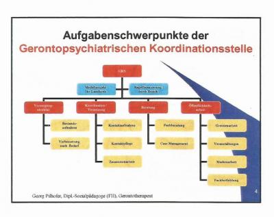 Foto des Albums: Informationsveranstaltung am 08.03.2017 Aufgaben der Gerontopsychiatrische Koordinierungsstelle (GKS)