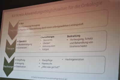 Foto des Albums: Aromapflege in der Onkologie / Krebserkrankung