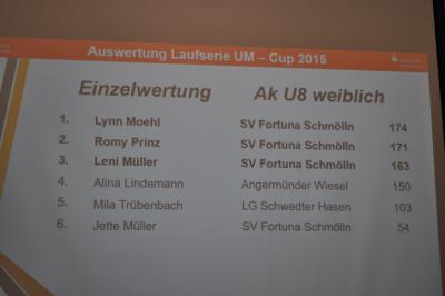 Foto des Albums: UM - Cup- und Uecker - Randow - Cross - Serie Auswertung