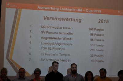 Foto des Albums: UM - Cup- und Uecker - Randow - Cross - Serie Auswertung