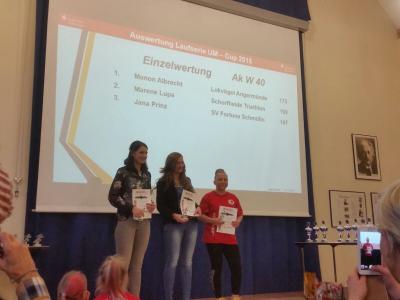 Foto des Albums: UM - Cup- und Uecker - Randow - Cross - Serie Auswertung