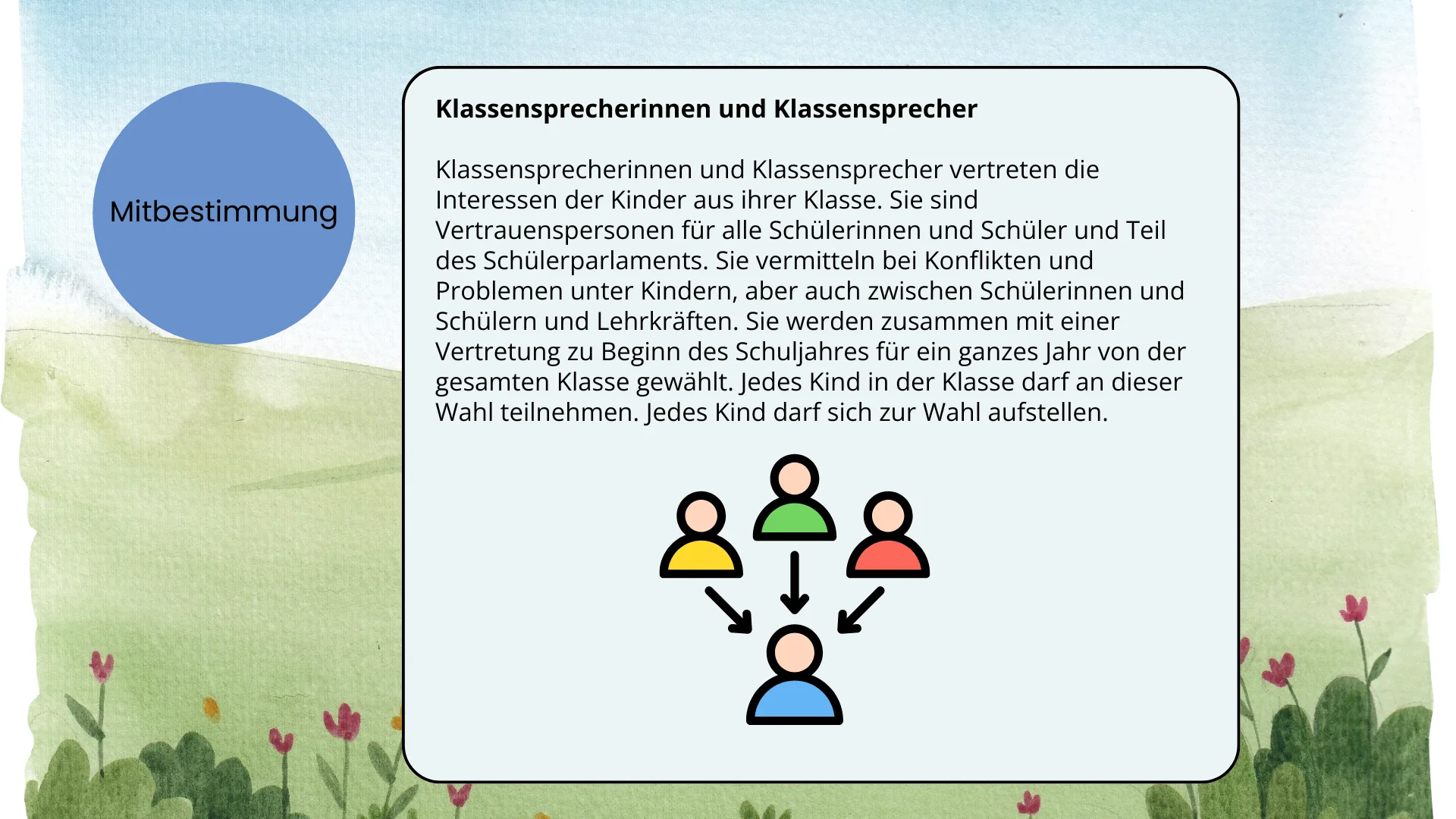 Bild: Mitbestimmung