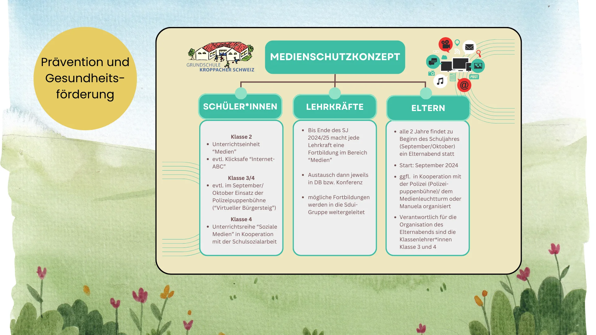 Bild: Prävention und Gesundheitsförderung