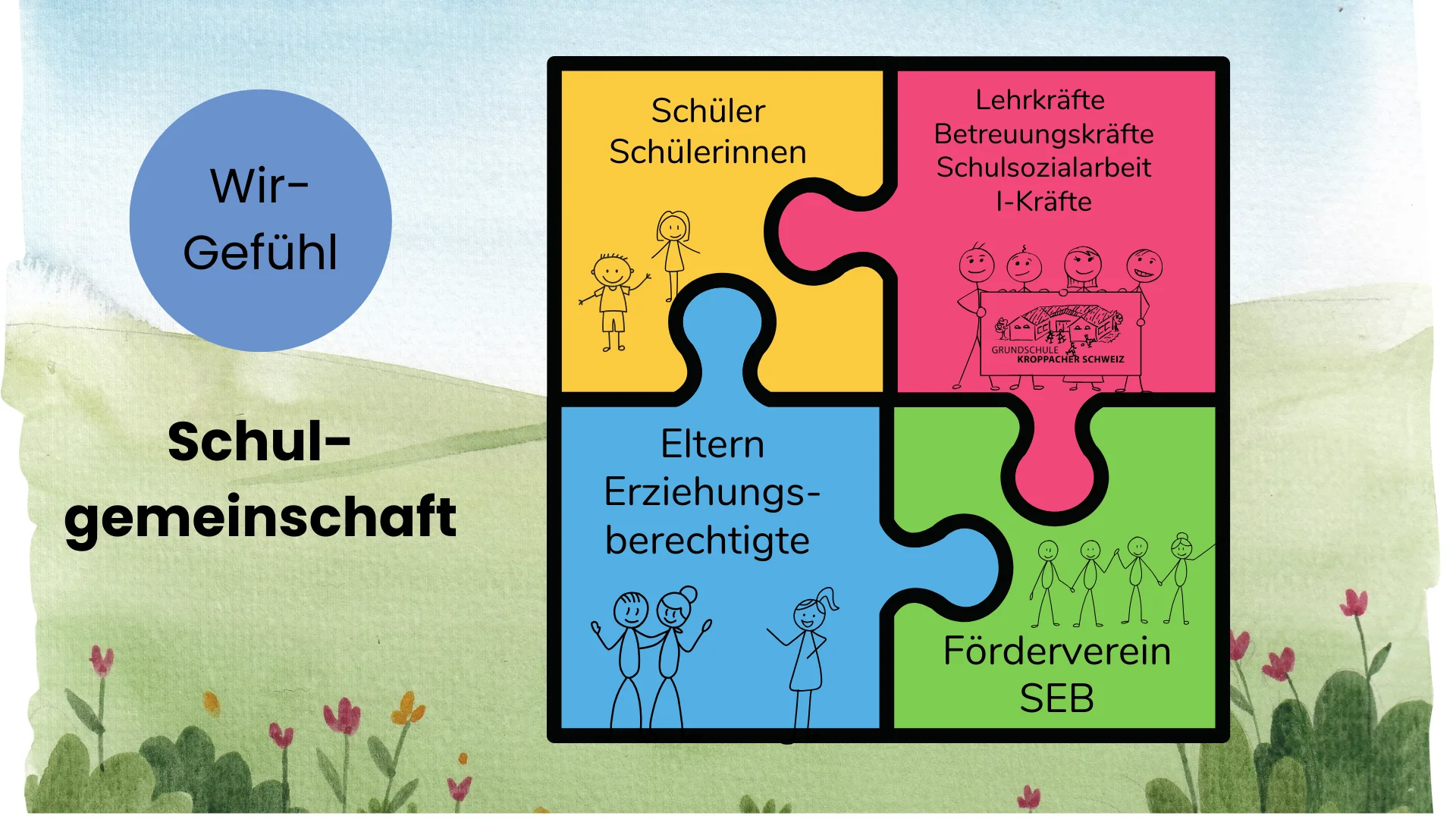 Bild: Wir-Gefühl