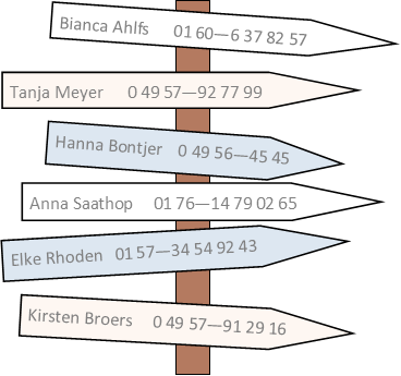 Vorschaubild LandFrauen Leda-Jümme