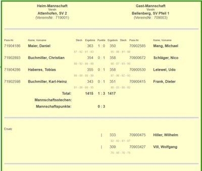 RWK Luftpistole Bezirksliga 6 (Bild vergrößern)