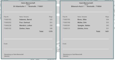 Meldung: RWK Gauoberliga Luftpistole
