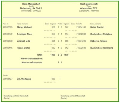 RWK Luftpistole Bezirksliga 6 (Bild vergrößern)