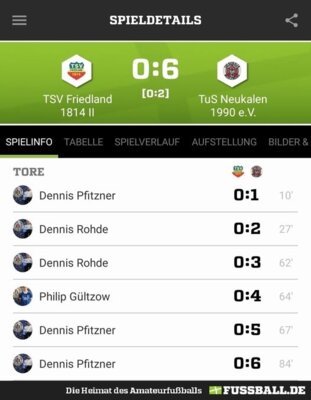 TuS Neukalen gewinnt in Friedland (Bild vergr&ouml;&szlig;ern)