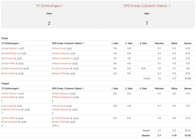 Tennis KW20 Herren 50